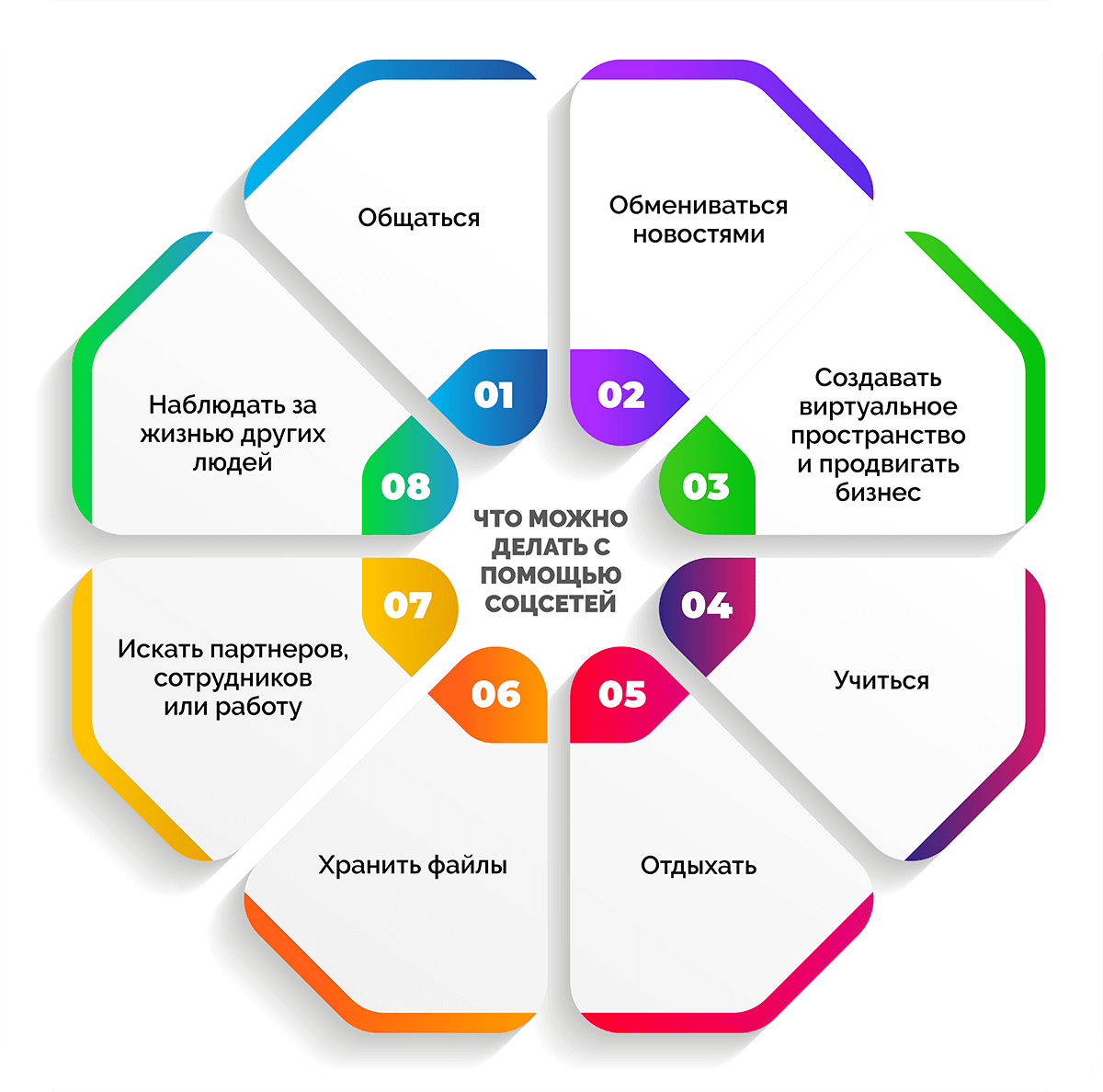 Цель и Порядок